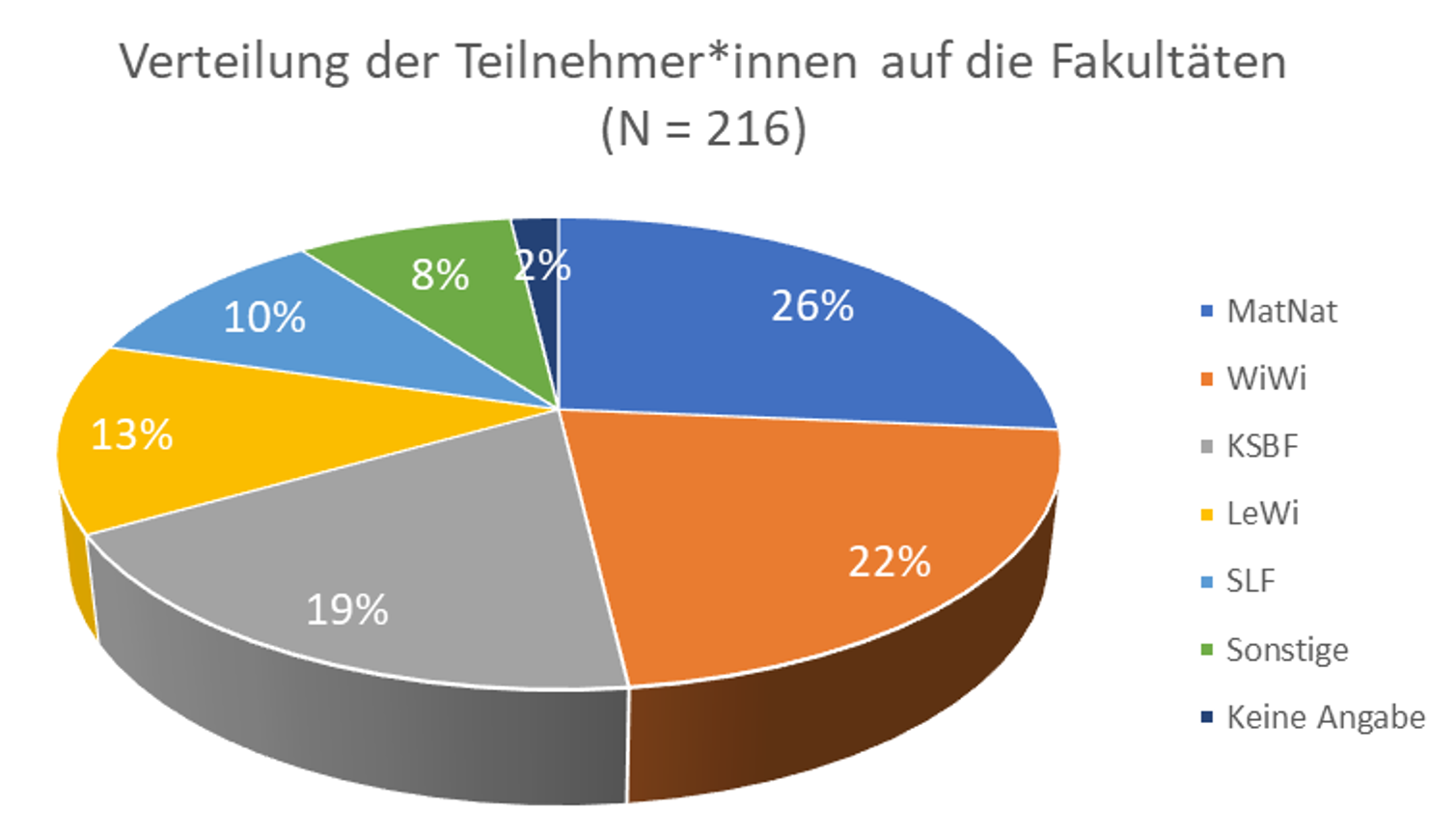 befragung_2021_tn_faks.png