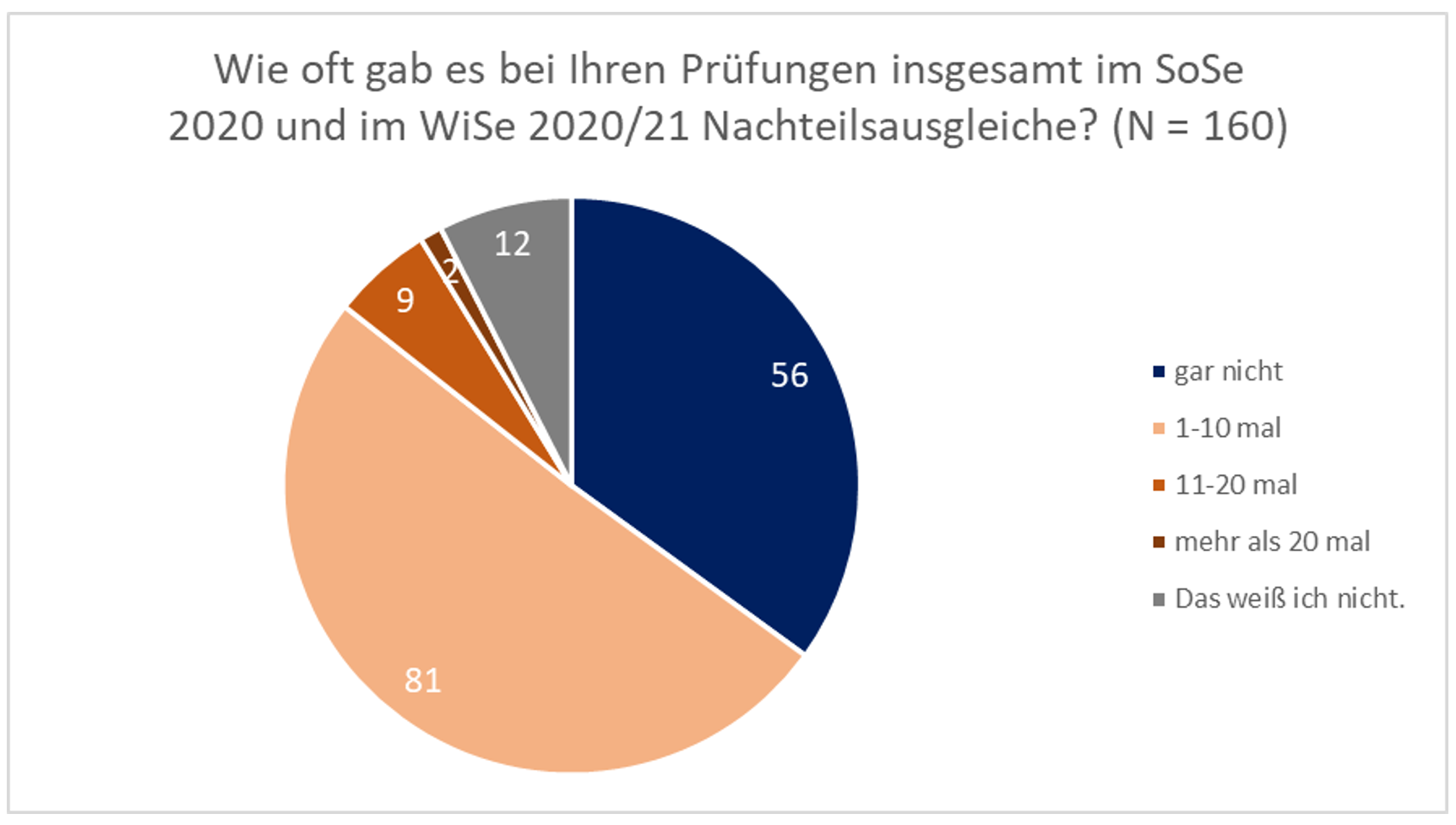 befragung_2021_nta.png