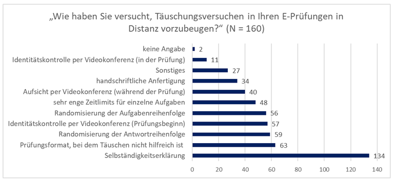 befragung_2021_vorbeugung_taeuschung.png