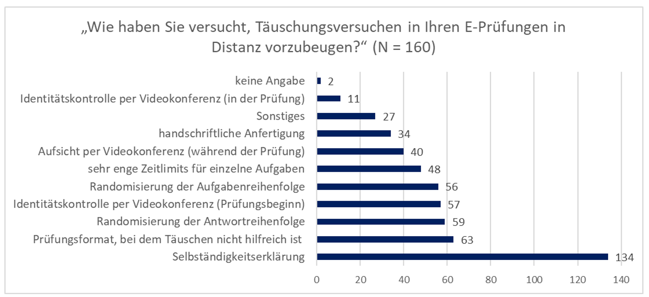 befragung_2021_vorbeugung_taeuschung.png