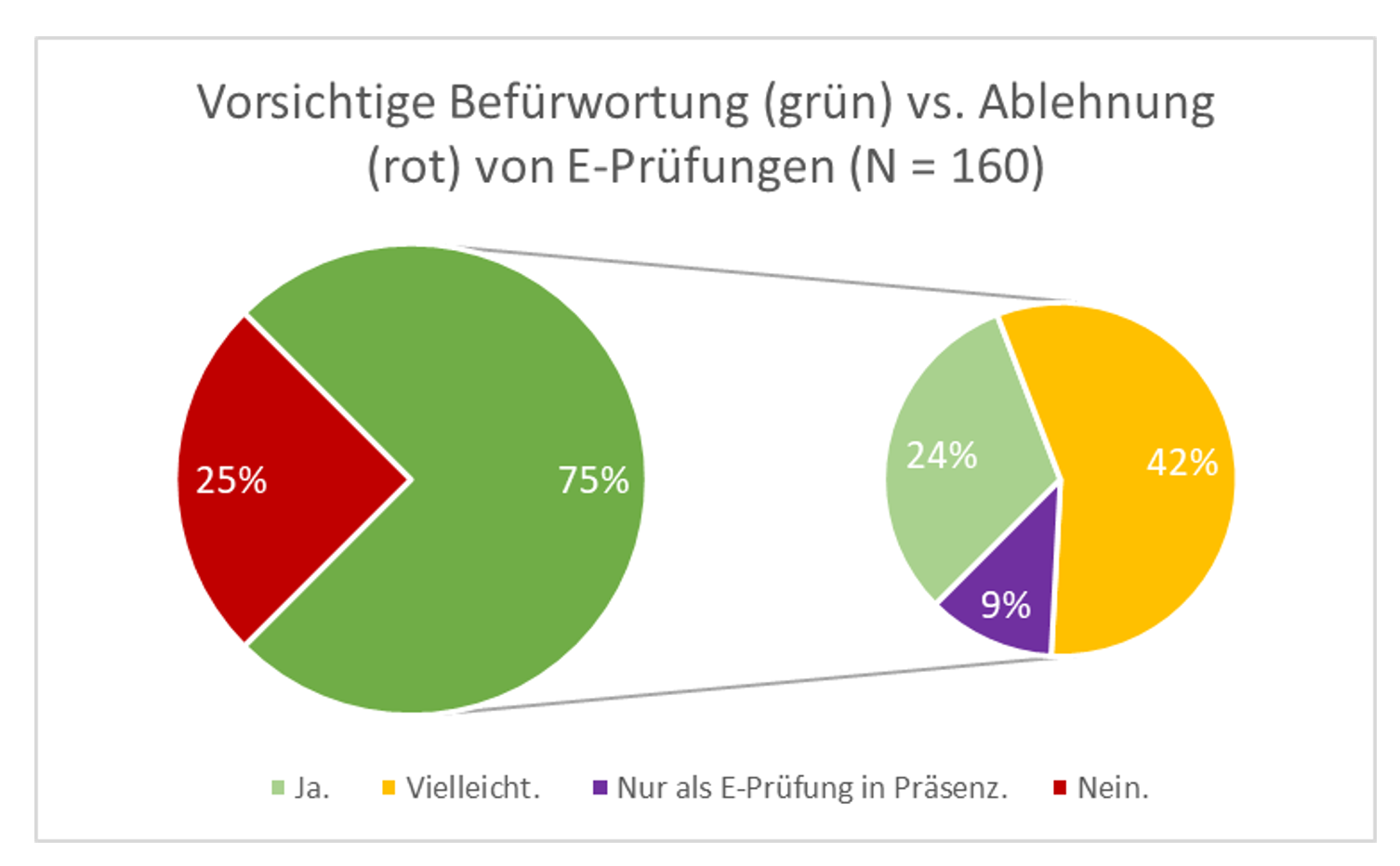 befragung_2021_tn_einstellung_e-pruefung.png