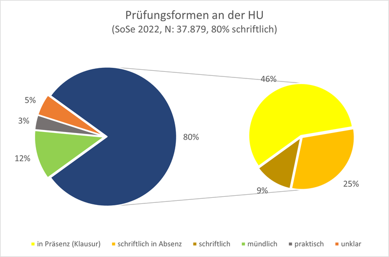 ss22_p-formen_hu.png