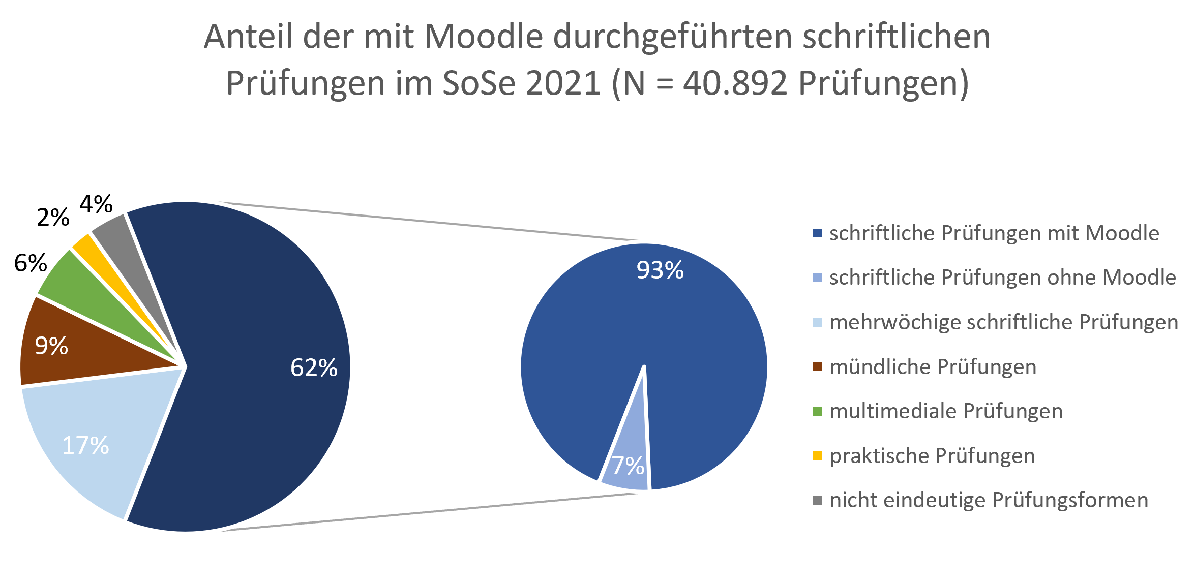 moodle_pruefungen_ss2021.png