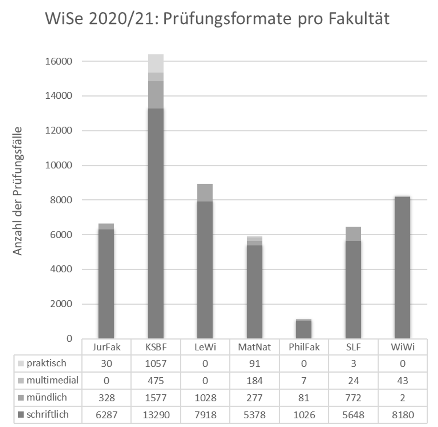 pruefungen_faks_ws2020-21.png